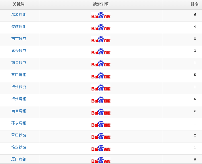【億優(yōu)托】3-7天快速排名百度首頁